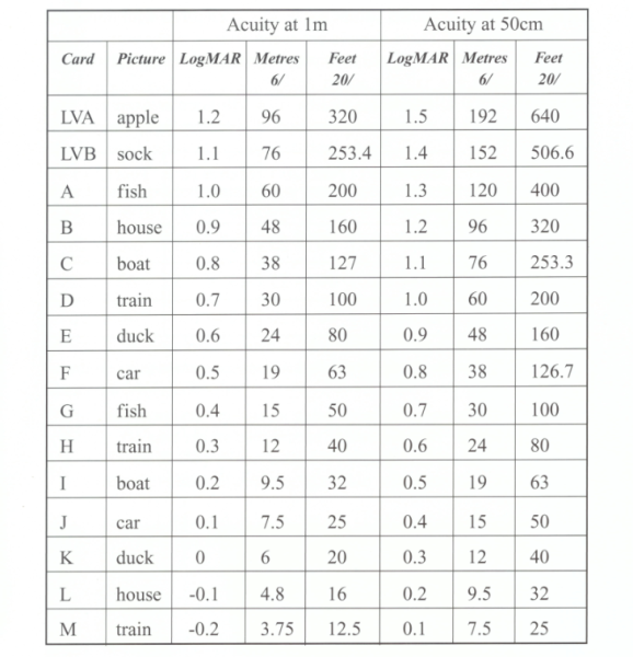 Cardiff Acuity Test Set for children (36 charts) Visual Acuity